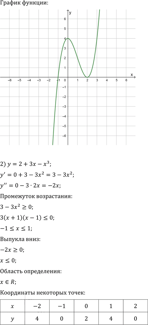 Иллюстрация к решению «Упр.308 ГДЗ Колягин Ткачёва 11 класс (Алгебра)», 2