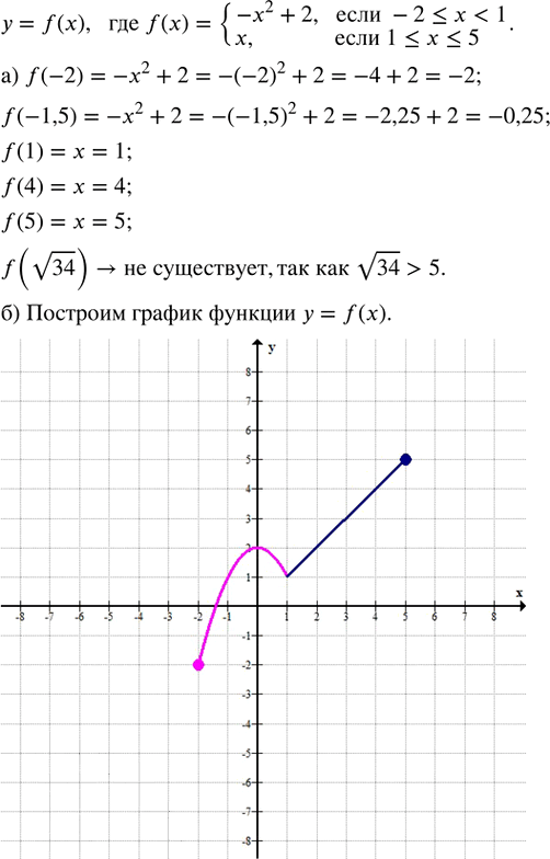 Иллюстрация к решению «Упр.30.9 ГДЗ Мордкович Семенов 8 класс (Алгебра)», 1