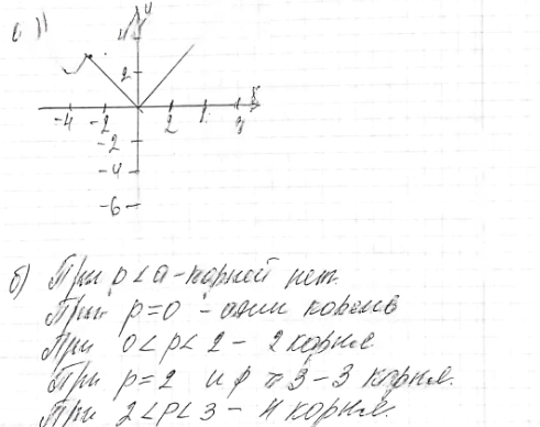 Иллюстрация к решению «Упр.10 Вариант 2 Контрольная работа 3 ГДЗ Мордкович Александрова 9 класс (Алгебра)», 2