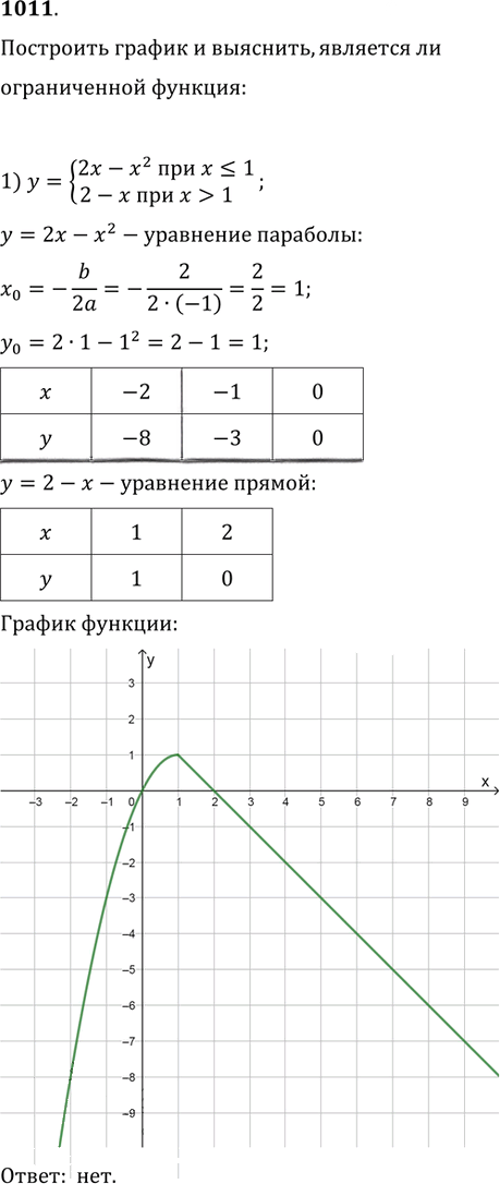 Иллюстрация к решению «Упр.1011 ГДЗ Колягин Ткачёва 11 класс (Алгебра)», 1
