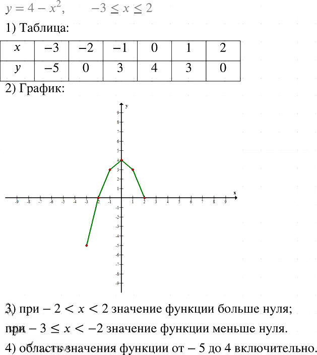 Иллюстрация к решению «Упр.1030 ГДЗ Мерзляк Полонский 7 класс (Алгебра)», 1