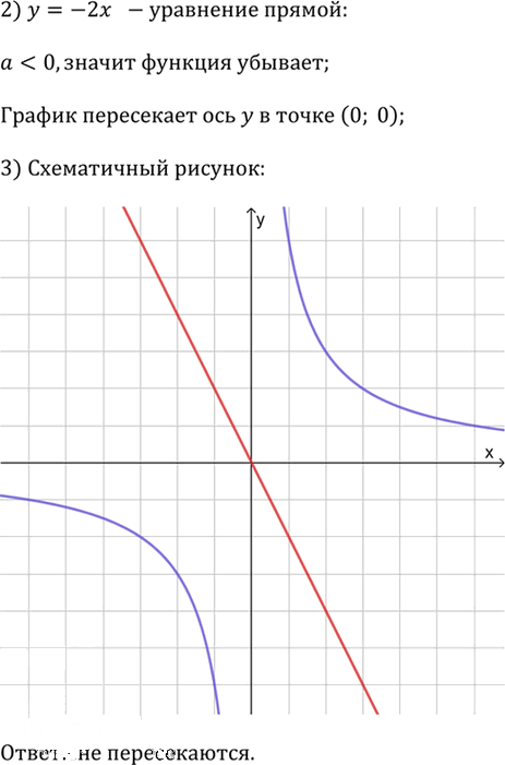 Иллюстрация к решению «Упр.3.109 ГДЗ Дорофеев Суворова 9 класс (Алгебра)», 3