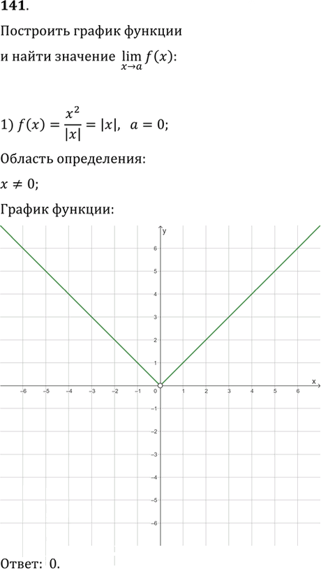 Иллюстрация к решению «Упр.141 ГДЗ Колягин Ткачёва 11 класс (Алгебра)», 1