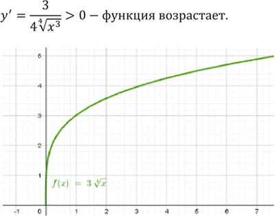 Иллюстрация к решению «Упр.34.2 ГДЗ Мордкович 10-11 класс (Алгебра)», 7