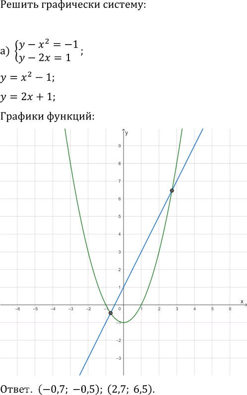 Иллюстрация к решению «Упр.418 ГДЗ Макарычев Миндюк 9 класс (Углубленный) (Алгебра)», 1