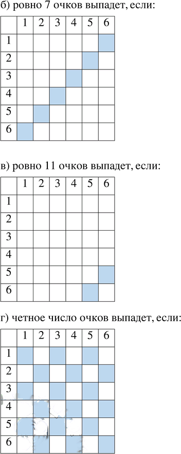 Иллюстрация к решению «Упр.236 Часть 1 ГДЗ Высоцкий Ященко 7-9 класс (Алгебра)», 2