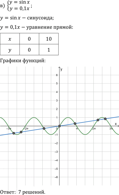 Иллюстрация к решению «Упр.59.8 ГДЗ Мордкович 10-11 класс (Алгебра)», 3