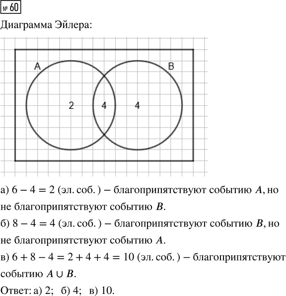 Иллюстрация к решению «Упр.60 Часть 2 ГДЗ Высоцкий Ященко 7-9 класс (Алгебра)», 1