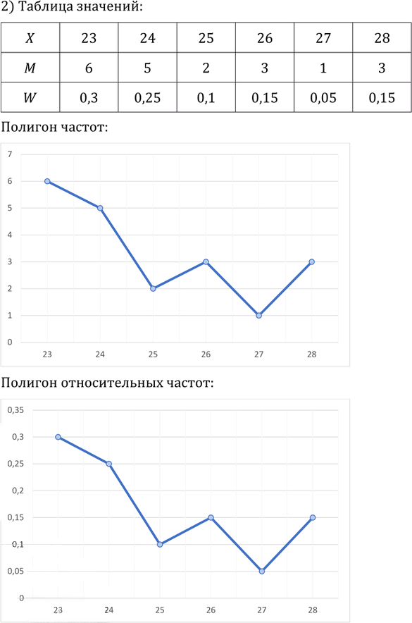 Иллюстрация к решению «Упр.334 ГДЗ Колягин Ткачёва 9 класс (Алгебра)», 2