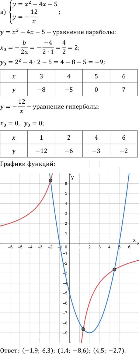 Иллюстрация к решению «Упр.1057 ГДЗ Никольский Потапов 9 класс (Алгебра)», 3