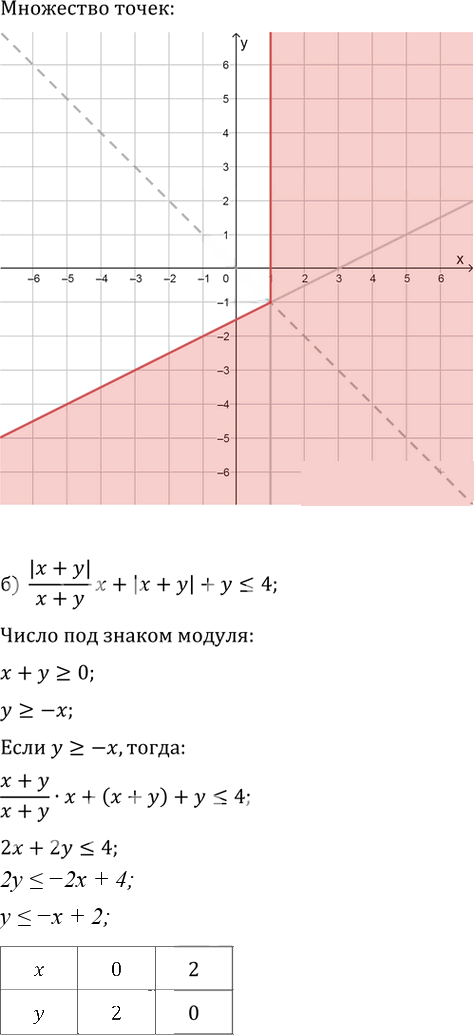 Иллюстрация к решению «Упр.58.18 ГДЗ Мордкович 10-11 класс (Алгебра)», 2