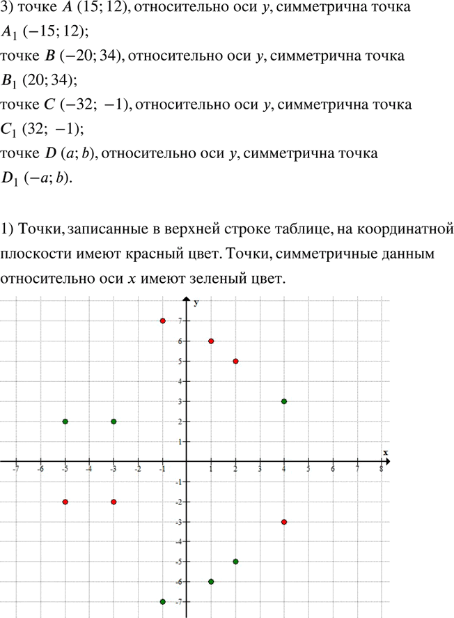 Иллюстрация к решению «Упр.287 ГДЗ Тетрадь-тренажёр Бунимович 6 класс (Математика)», 2
