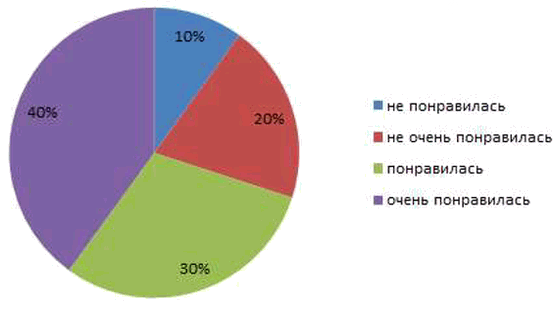 Иллюстрация к решению «Упр.2.133 ГДЗ Дорофеев Шарыгин 6 класс (Математика)», 1