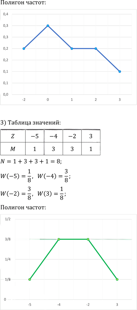 Иллюстрация к решению «Упр.366 ГДЗ Колягин Ткачёва 9 класс (Алгебра)», 2