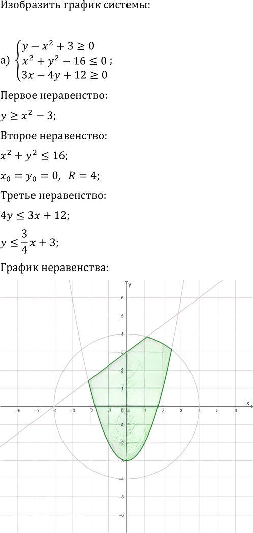 Иллюстрация к решению «Упр.527 ГДЗ Макарычев Миндюк 9 класс (Углубленный) (Алгебра)», 1
