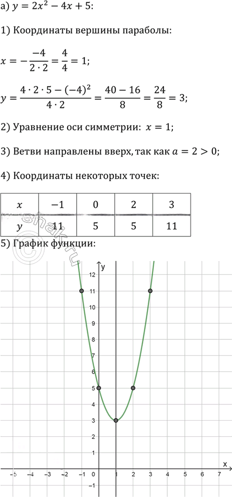 Иллюстрация к решению «Упр.2.71 ГДЗ Дорофеев Суворова 9 класс (Алгебра)», 1