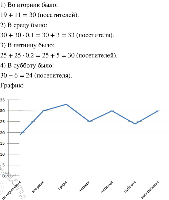 Иллюстрация к решению «Упр.363 ГДЗ Макарычев 7 класс (Алгебра)», 1