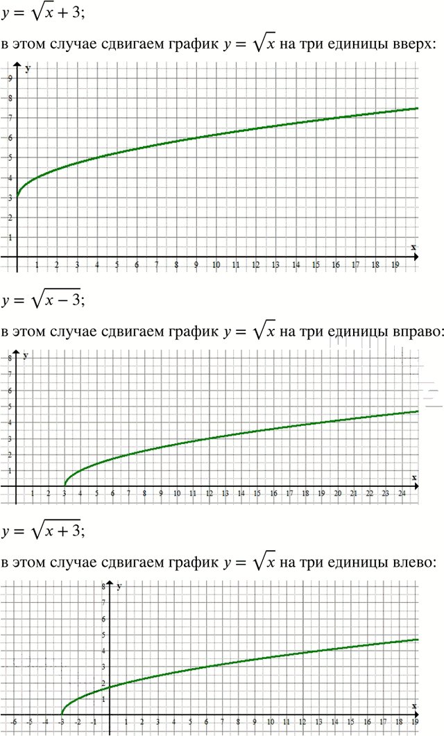 Иллюстрация к решению «Упр.508 ГДЗ Макарычев Миндюк 8 класс (Алгебра)», 2