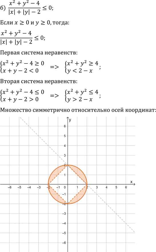 Иллюстрация к решению «Упр.58.22 ГДЗ Мордкович 10-11 класс (Алгебра)», 2