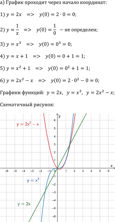 Иллюстрация к решению «Упр.2.79 ГДЗ Дорофеев Суворова 9 класс (Алгебра)», 1