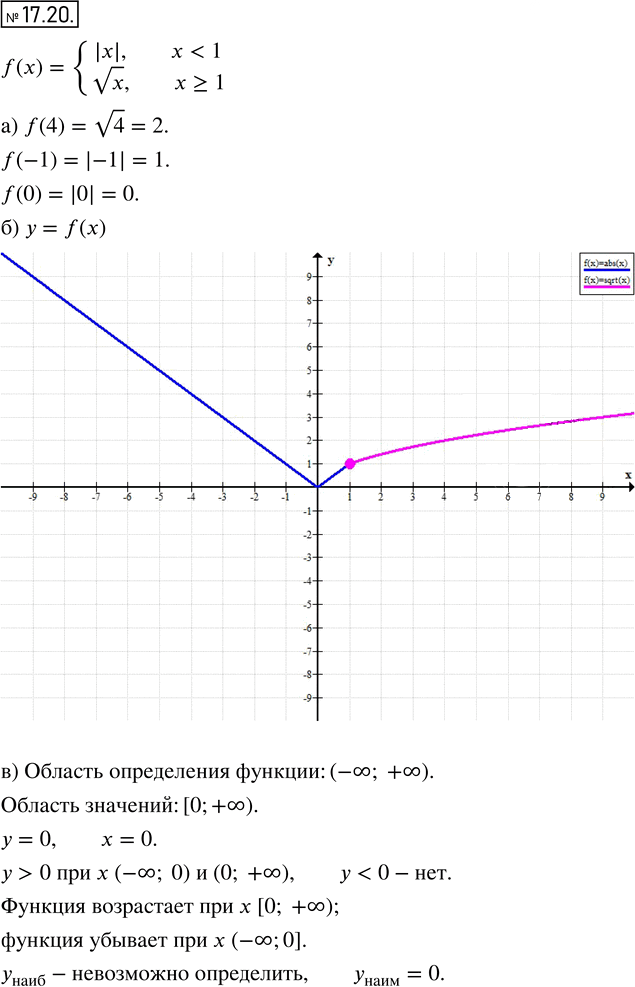 Иллюстрация к решению «Упр.17.20 ГДЗ Мордкович 8 класс (Алгебра)», 1