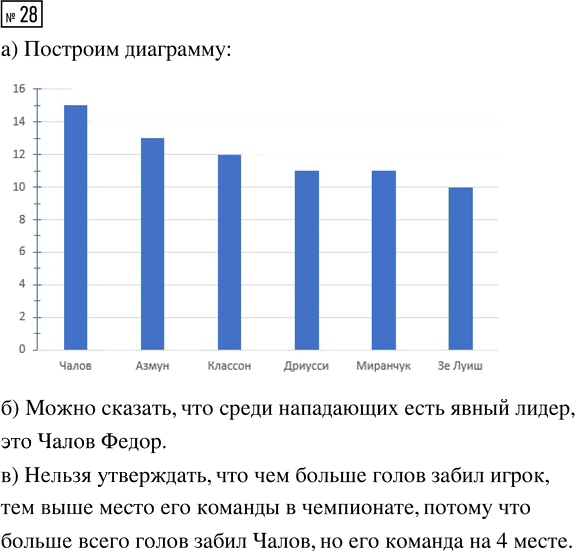 Иллюстрация к решению «Упр.28 Часть 1 ГДЗ Высоцкий Ященко 7-9 класс (Алгебра)», 1