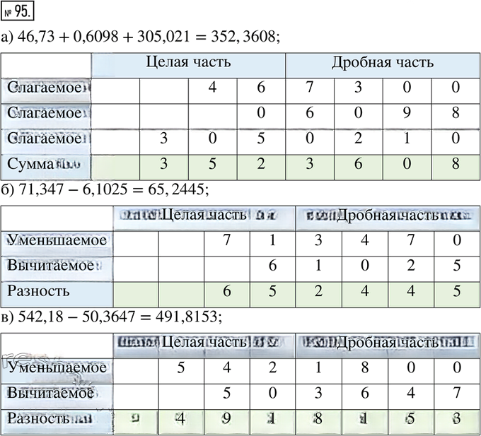 Иллюстрация к решению «Упр.95 ГДЗ Тетрадь-тренажёр Бунимович 6 класс (Математика)», 1