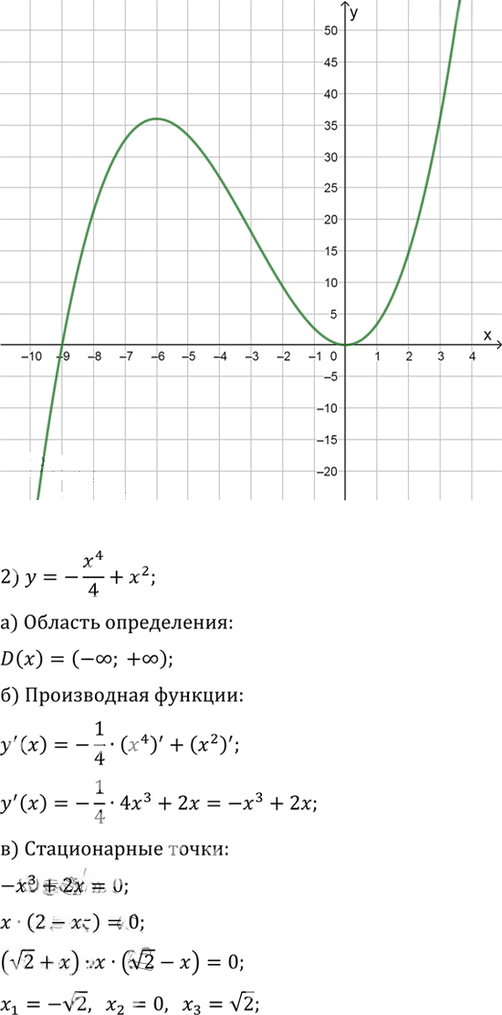 Иллюстрация к решению «Упр.960 ГДЗ Алимов 10-11 класс (Алгебра)», 2