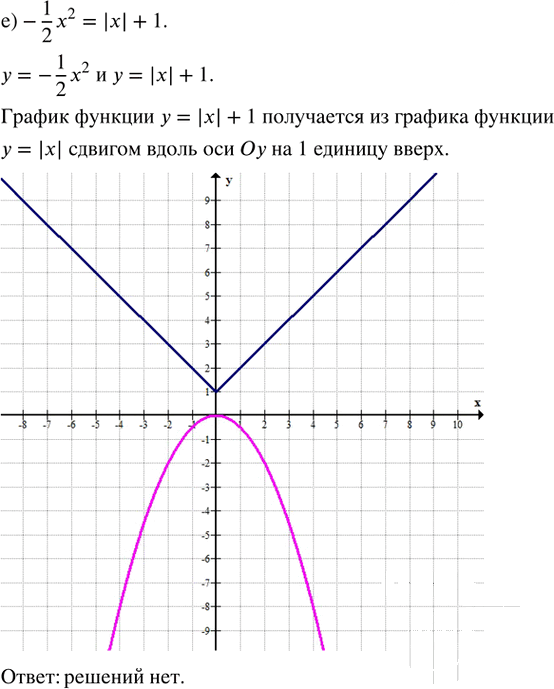 Иллюстрация к решению «Упр.30.4 ГДЗ Мордкович Семенов 8 класс (Алгебра)», 6