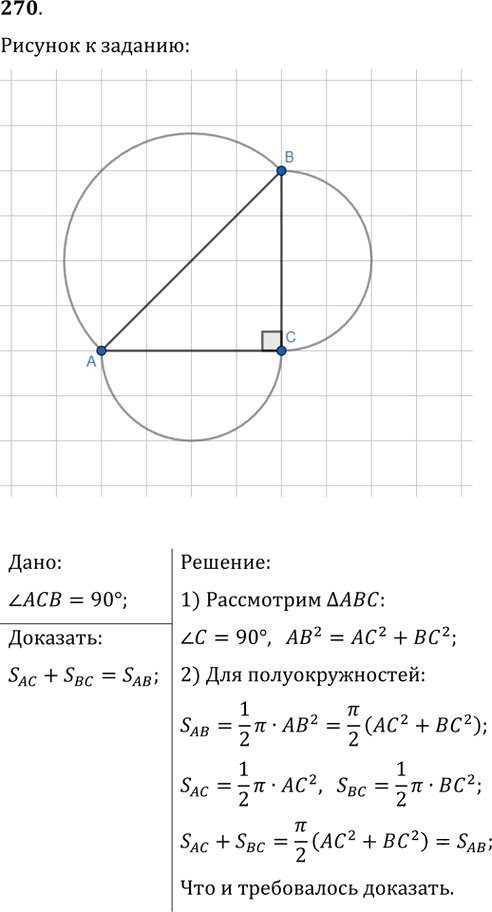Иллюстрация к решению «Упр.270 ГДЗ Мерзляк Полонский 9 класс (Геометрия)», 1