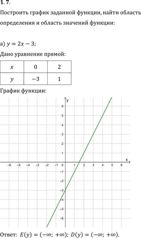 Иллюстрация к решению «Упр.1.7 ГДЗ Мордкович 10-11 класс (Алгебра)», 1