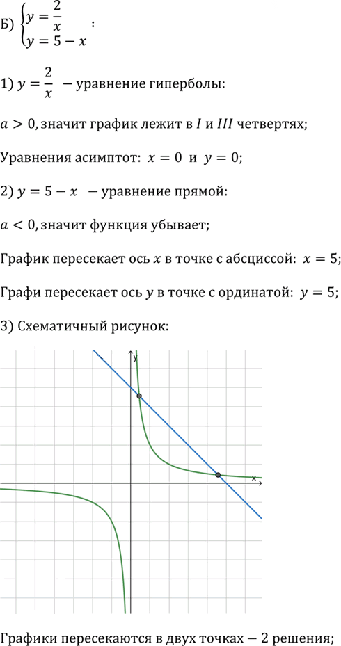 Иллюстрация к решению «Упр.12 Проверьте себя (тест) Глава 3 ГДЗ Дорофеев Суворова 9 класс (Алгебра)», 2