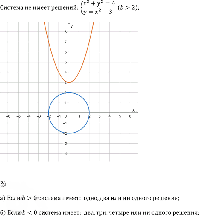 Иллюстрация к решению «Упр.3.125 ГДЗ Дорофеев Суворова 9 класс (Алгебра)», 4