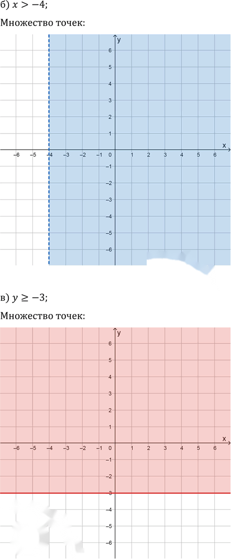 Иллюстрация к решению «Упр.58.14 ГДЗ Мордкович 10-11 класс (Алгебра)», 2