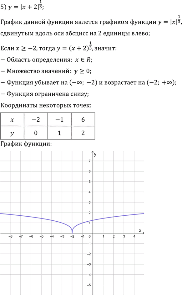 Иллюстрация к решению «Упр.129 ГДЗ Алимов 10-11 класс (Алгебра)», 5