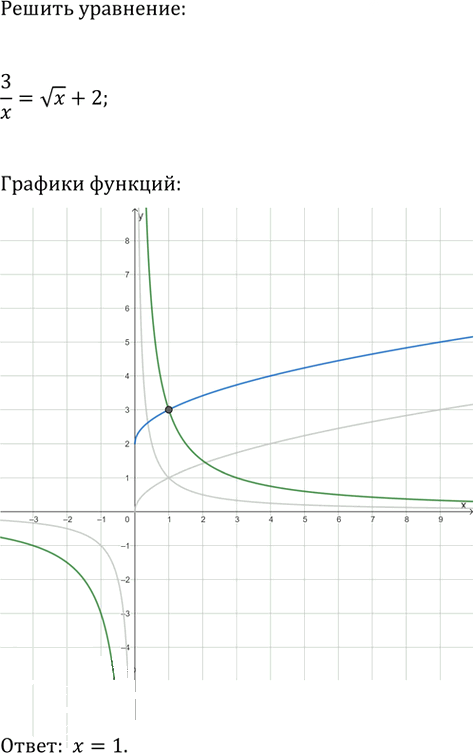 Иллюстрация к решению «Упр.330 ГДЗ Мерзляк 9 класс (Алгебра)», 5