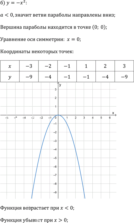 Иллюстрация к решению «Упр.3 Это надо уметь Глава 2 ГДЗ Дорофеев Суворова 9 класс (Алгебра)», 2