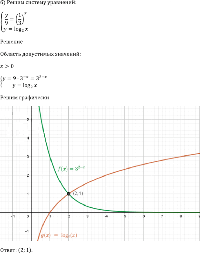 Иллюстрация к решению «Упр.59.11 ГДЗ Мордкович 10-11 класс (Алгебра)», 4