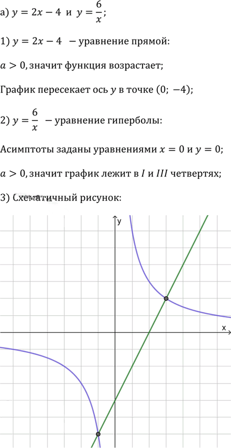 Иллюстрация к решению «Упр.3.109 ГДЗ Дорофеев Суворова 9 класс (Алгебра)», 1