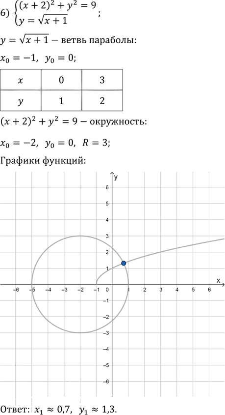 Иллюстрация к решению «Упр.476 ГДЗ Колягин Ткачёва 9 класс (Алгебра)», 6