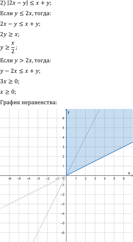 Иллюстрация к решению «Упр.16.9 ГДЗ Мерзляк Поляков 9 класс (Алгебра)», 2