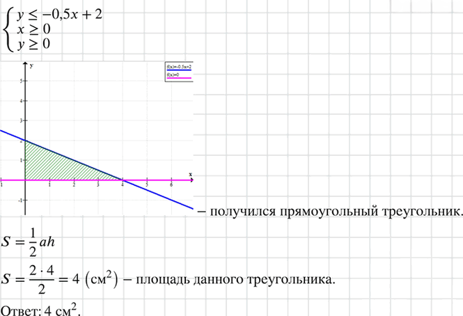 Иллюстрация к решению «Упр.1151 ГДЗ Макарычев 7 класс (Алгебра)», 1