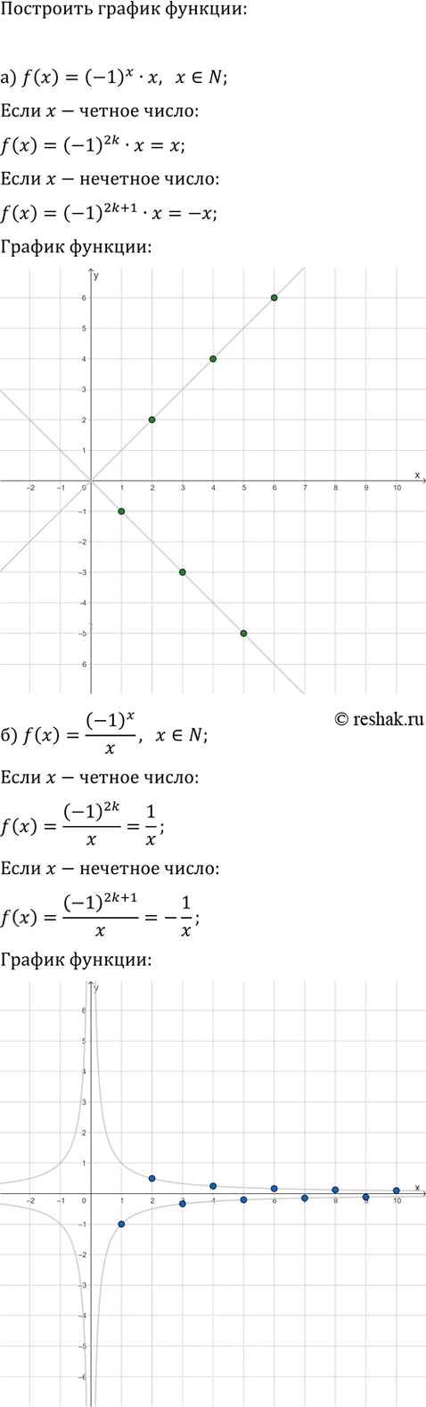 Иллюстрация к решению «Упр.20.17 Часть 1 ГДЗ Мордкович Семенов 9 класс (Алгебра)», 1