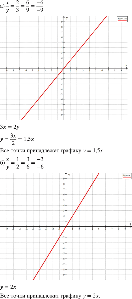 Иллюстрация к решению «Упр.770 ГДЗ Никольский Потапов 8 класс (Алгебра)», 1