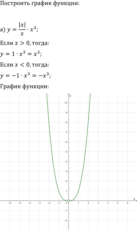 Иллюстрация к решению «Упр.178 ГДЗ Макарычев Миндюк 9 класс (Углубленный) (Алгебра)», 5