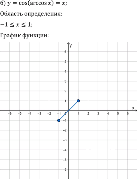 Иллюстрация к решению «Упр.15.16 ГДЗ Мордкович 10-11 класс (Алгебра)», 2
