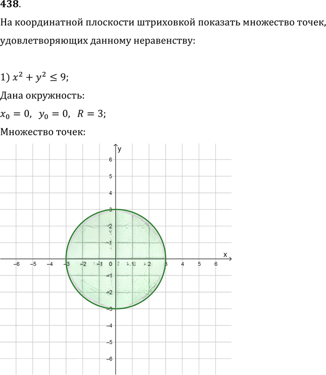 Иллюстрация к решению «Упр.438 ГДЗ Колягин Ткачёва 9 класс (Алгебра)», 1
