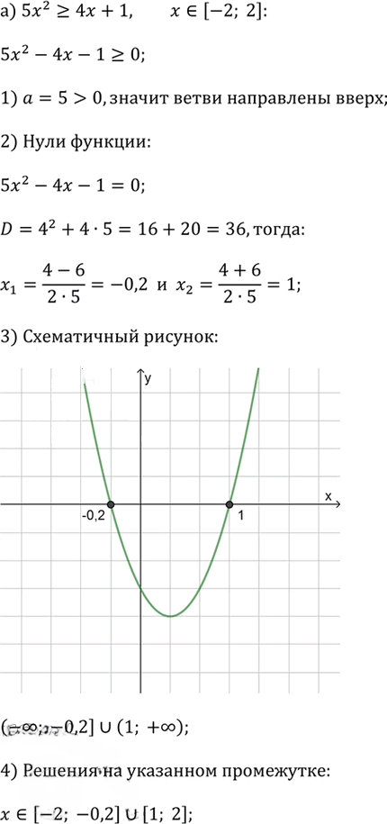 Иллюстрация к решению «Упр.2.109 ГДЗ Дорофеев Суворова 9 класс (Алгебра)», 1