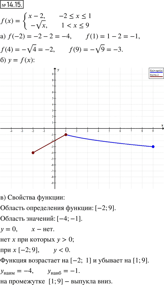 Иллюстрация к решению «Упр.14.15 ГДЗ Мордкович 8 класс (Алгебра)», 1