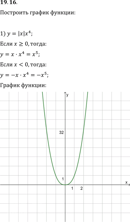 Иллюстрация к решению «Упр.19.16 ГДЗ Мерзляк Поляков 9 класс (Алгебра)», 1